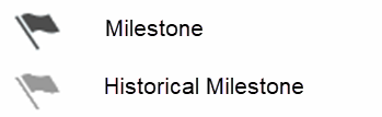 milestones icons