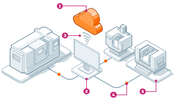 machine connect illustration diagram
