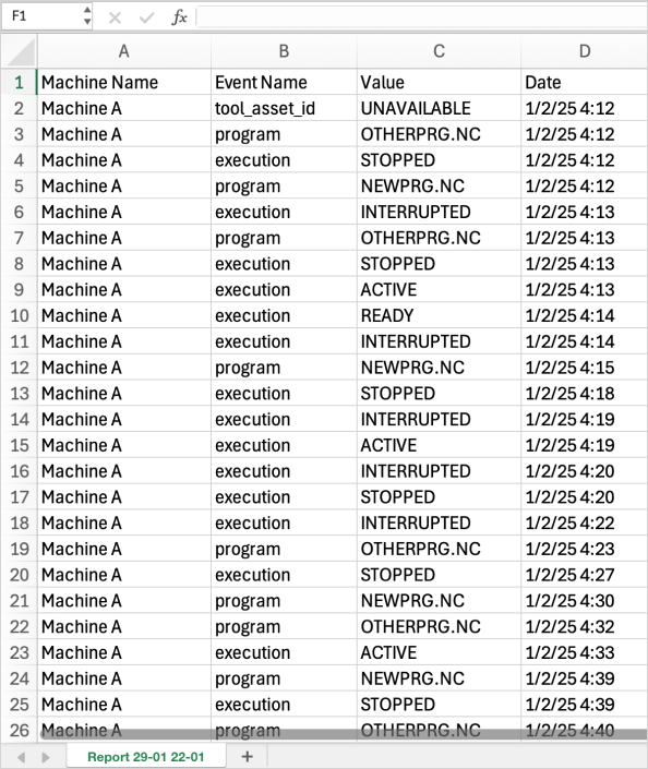 csv report open in excel