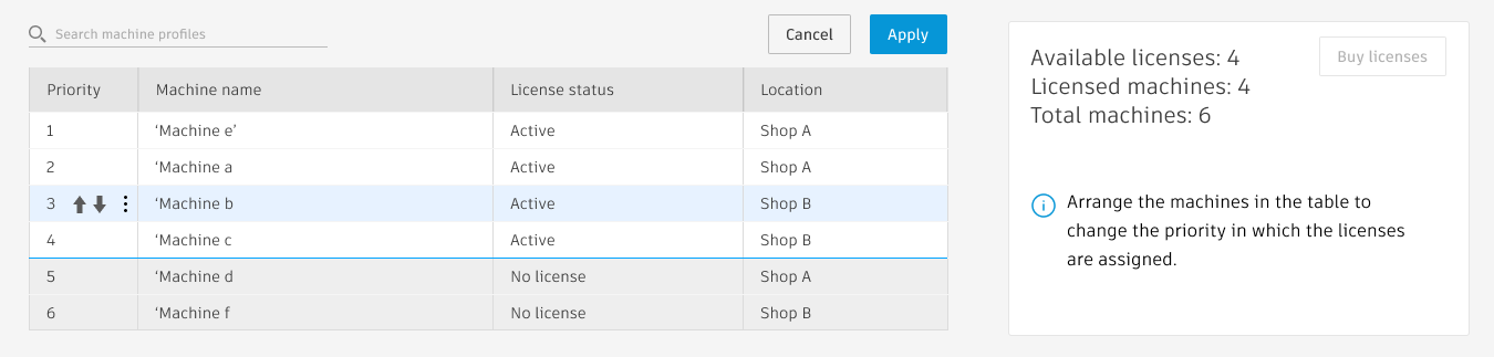 change license priority list
