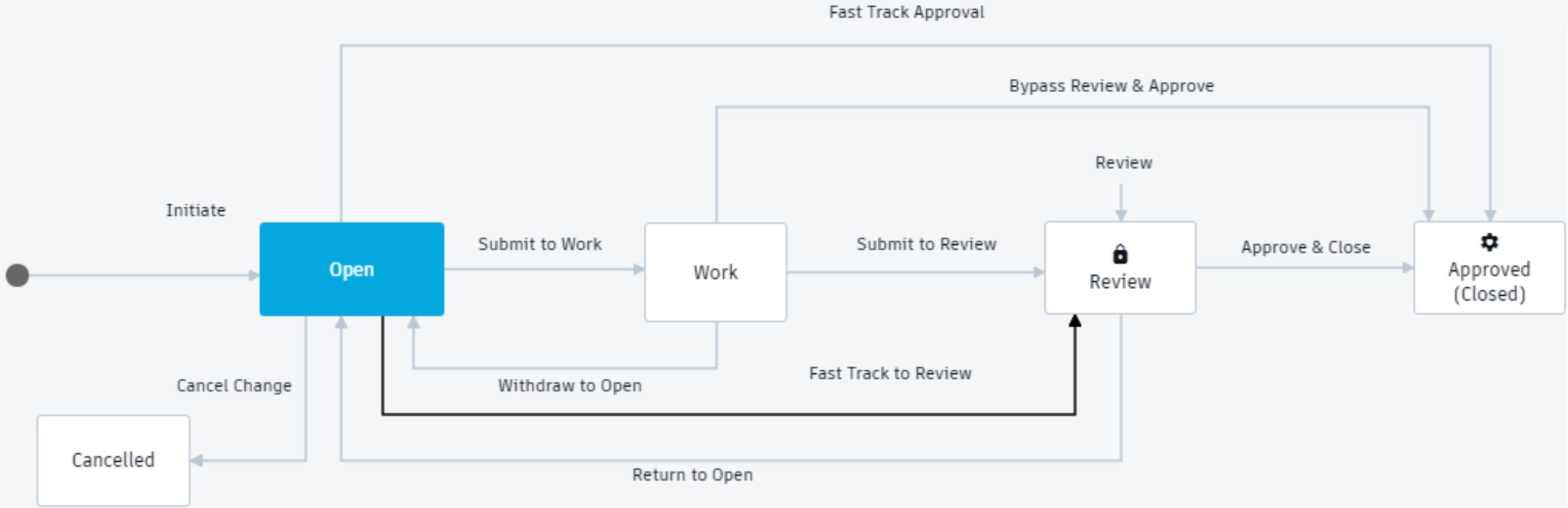 workflow map