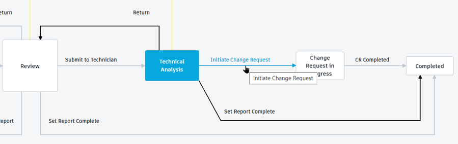 initiate change request workflow transition