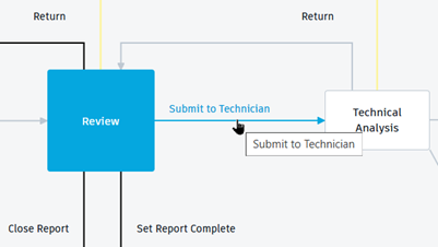 submit to technician