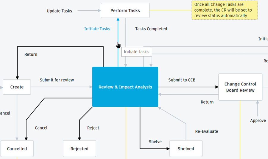 click initiate tasks