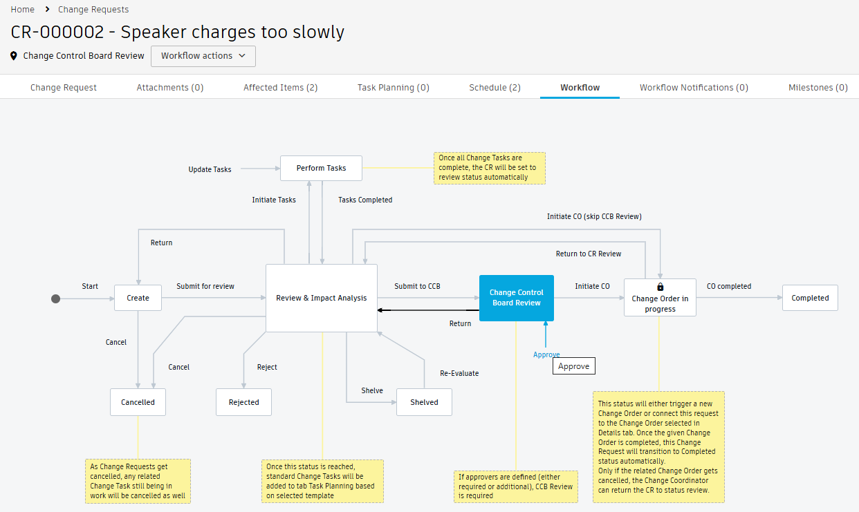 change request CCB review approve workflow action