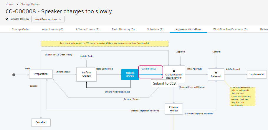 change order click submit to CCB workflow transition