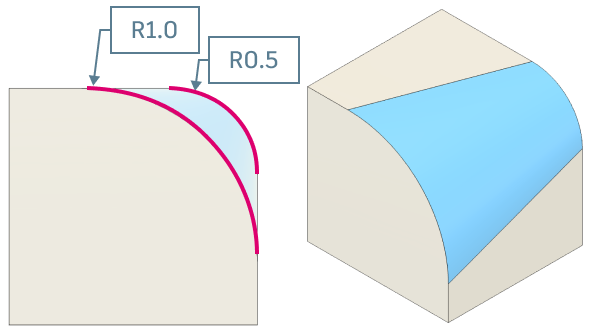 variable radius example