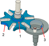 measure model components