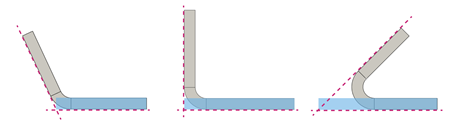 bend position - inside