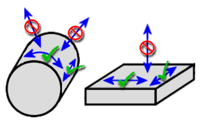 frictionless constraint diagram