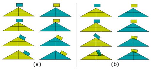 contact primary/secondary behavior diagram