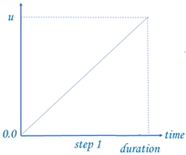 1-step event simulation