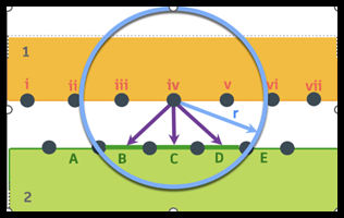 Maximum activation distance