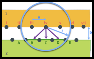 Calculating maximum activation distance