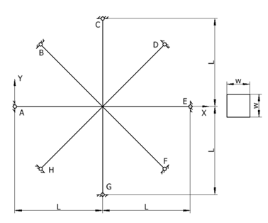 modal frequencies diagram