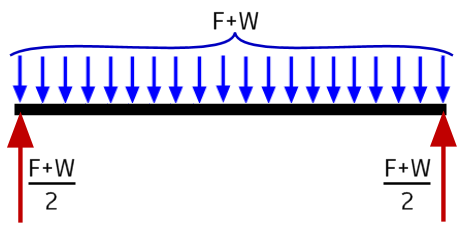 remove rigid body modes diagram