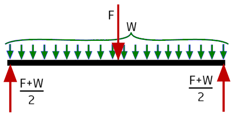 remove rigid body modes diagram