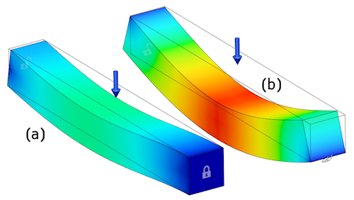 bar constraint comparison example