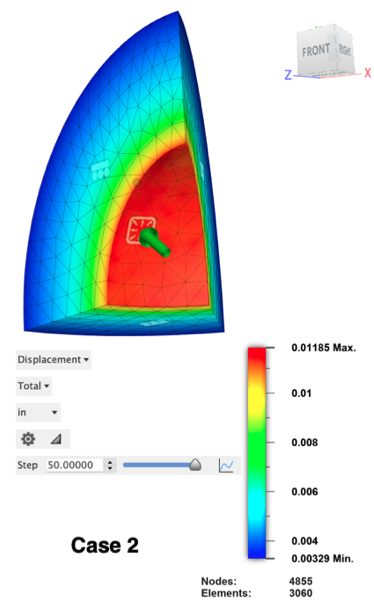 example results