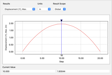 example results