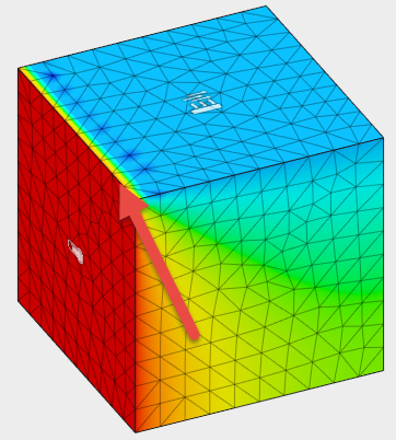 overconstrained example