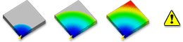 bad flow pattern