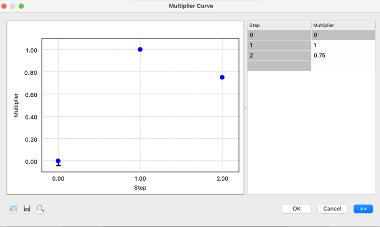 constraints