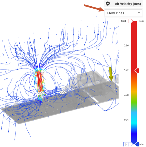 flow lines result