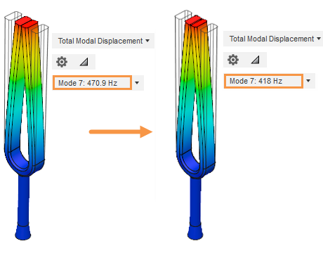 frequency before and after adjustment