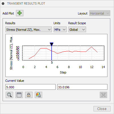 2d chart stress