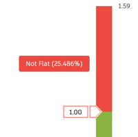 flatness tolerance