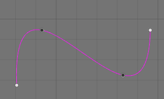 spline points example