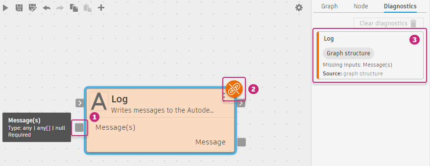 A node with an orange graph structure warning badge; the Diagnostics tab shows the missing input by name