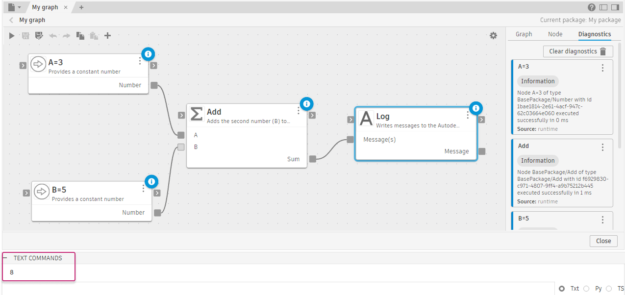 The graph canvas after a successful run showing blue diagnostic badges on all nodes, the Diagnostics tab listing execution results for each node, and the Text Commands console showing the output value 8.