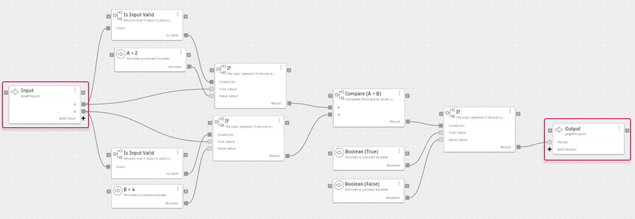 The Conditional Logic Error (copy) graph with the Input node on the left and the Output node on the right. Each input (A and B) from the Input node passes through an Is Input Valid node. The True path uses the live input value; the False path uses a fallback constant (A = 2 or B = 4). An If node selects between the two before the value reaches the main logic. The Output node collects the Result.