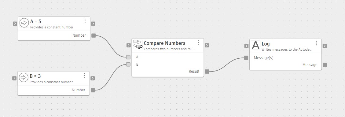 A parent graph with two constant nodes (A = 5 and B = 3) wired into the Compare Numbers reusable graph node. Its Result output connects to a Log node.