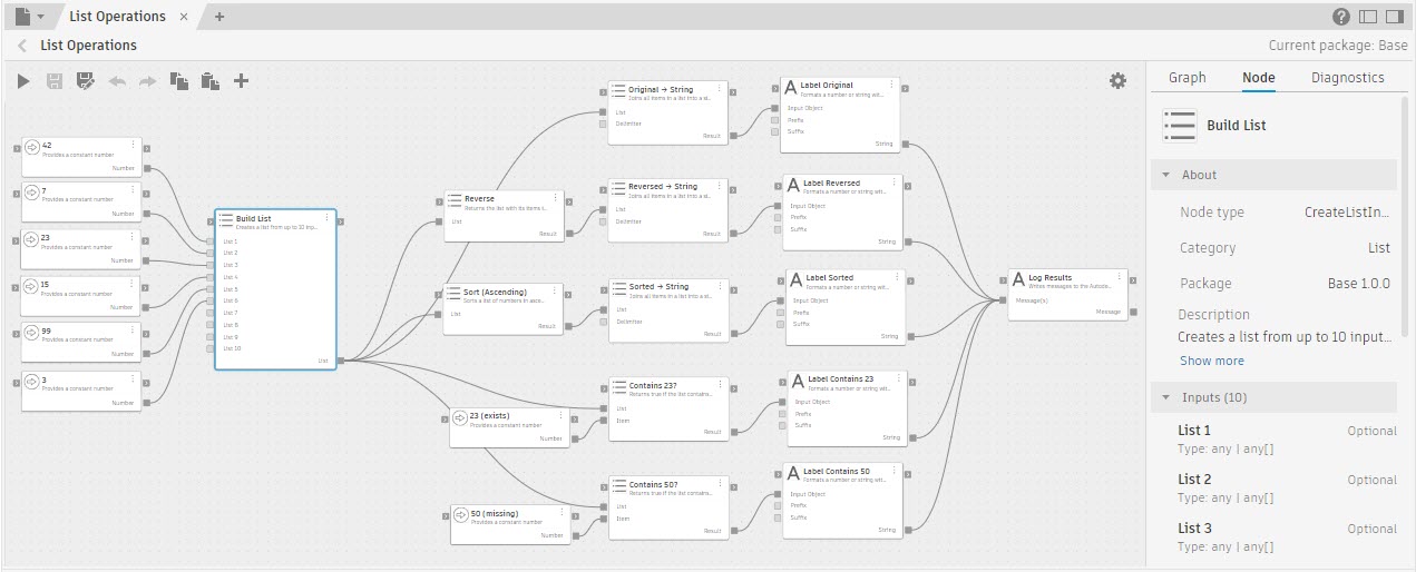 The List Operations sample graph from the Base package. Six constant nodes supply numbers to a Build List node, which produces an integer list. From there, wires branch to a Reverse node, a Sort node (set to ascending order), a Contains 23? node, and a Contains 50? node. Each result is converted to a string, labeled, and written to a Log Results node.