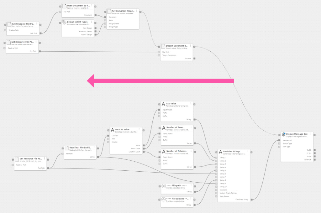 The Open and Import Files sample graph from the System package. In the top branch, a document is opened and its properties are set. Dashed flow wires run from Set Document Properties to Import Document, and from Import Document to the Display Message Box node on the right. In the bottom branch, a text file is read and split into CSV values, row and column counts, and constant labels. Many wires come together in the Combine Strings node, which sends a single combined string to the Display Message Box node.