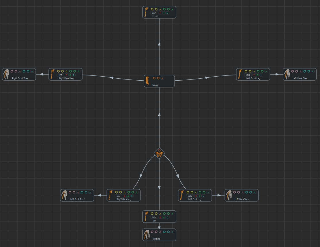 Quadruped Template Skeleton
Mapping