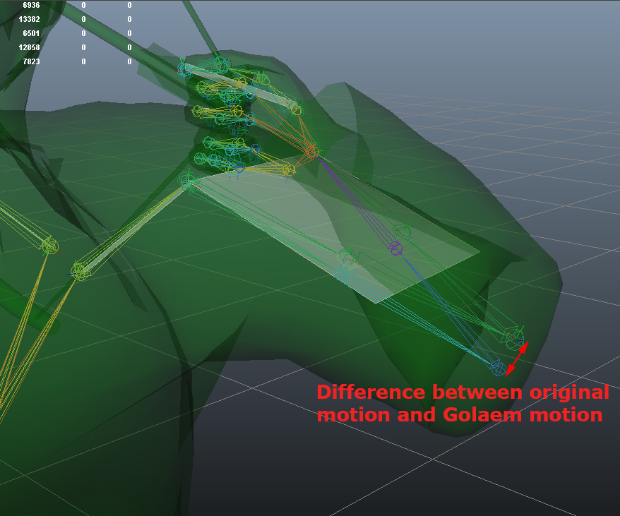Motion Conversion Factor
0