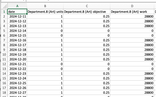 resource class csv