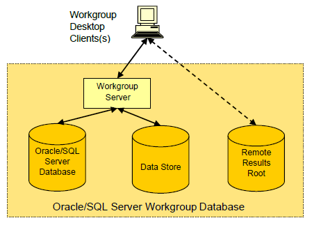 偉大な コンピュータ/IT database oracle CAD コンピュータ/IT - mail 