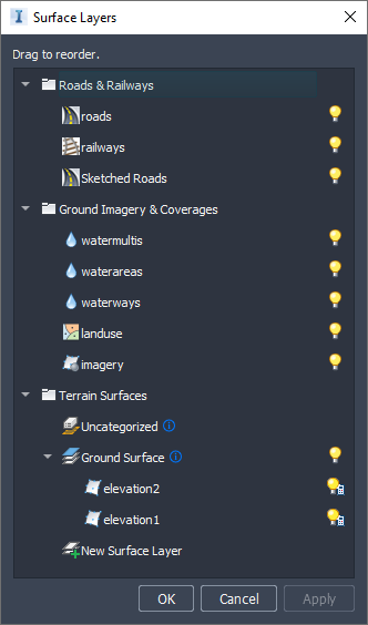 surface layers