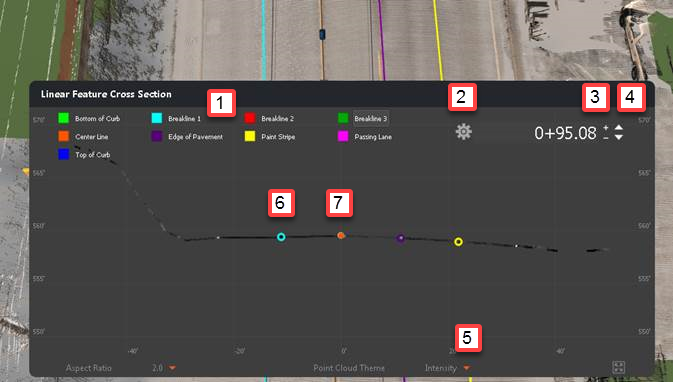 linear feature controls