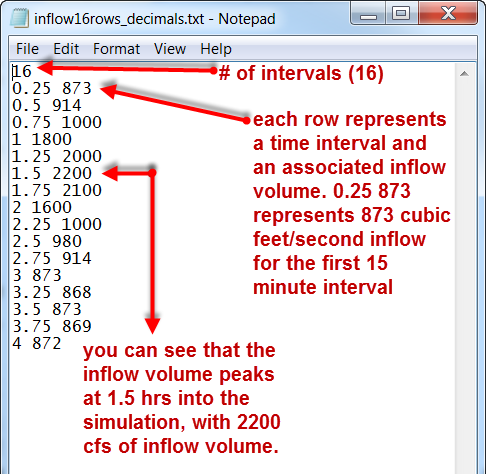 Hydrograph Inflow