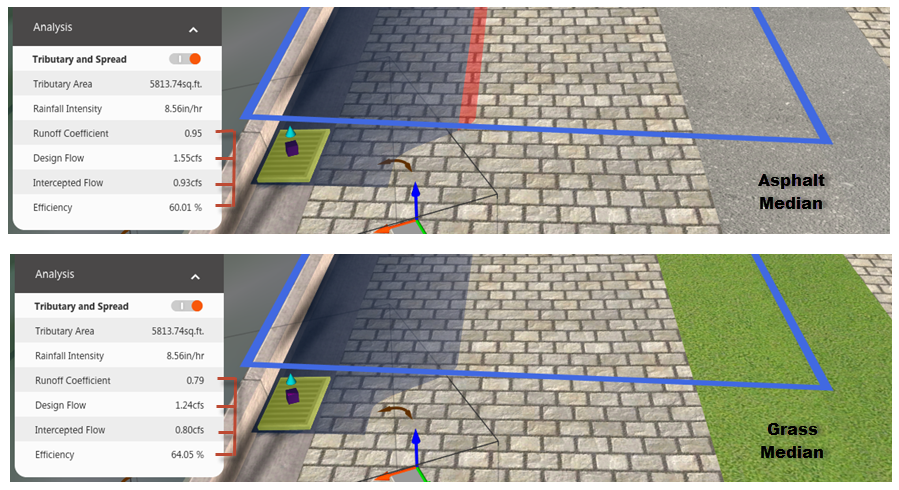 Inlet Analysis