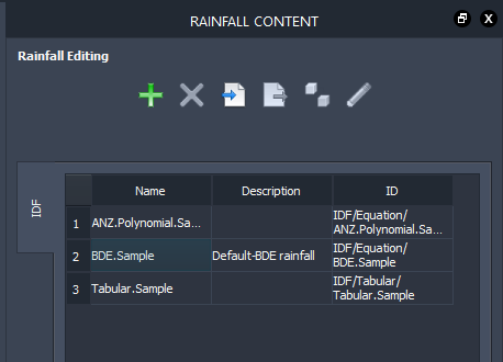 Rainfall Content