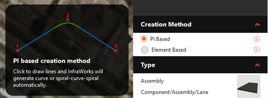 PI Based Creation Method