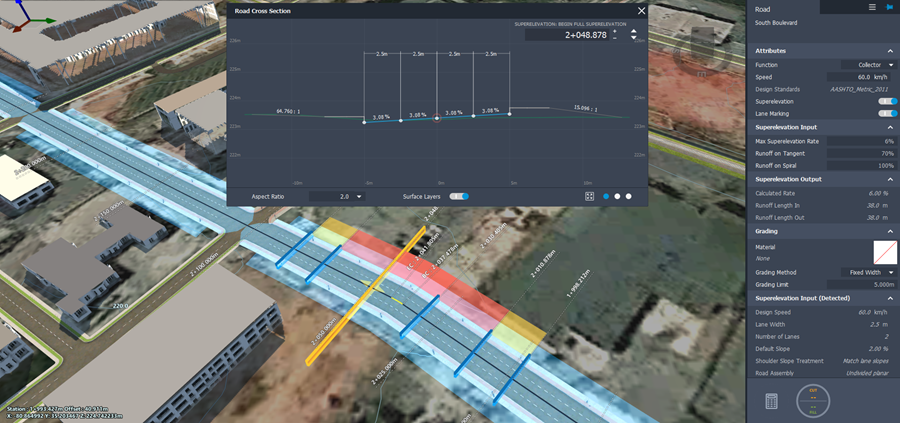 About Superelevation