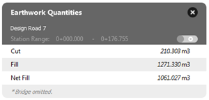 Earthwork Quantities